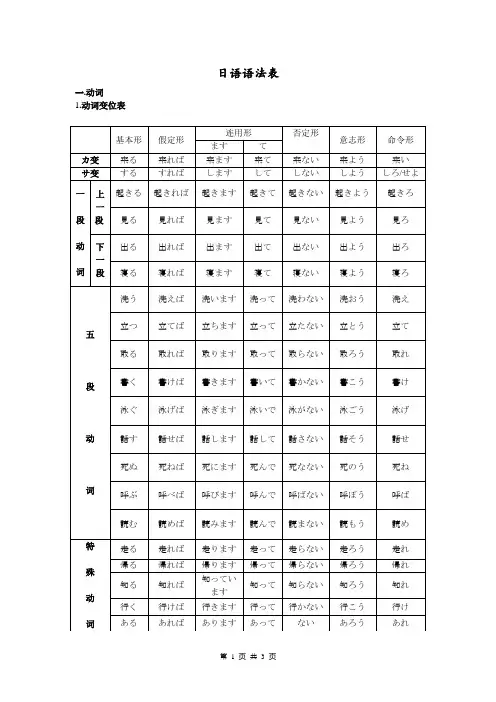 日语敬语表