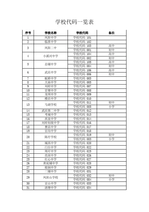 学籍号编写各校学校代码一览表