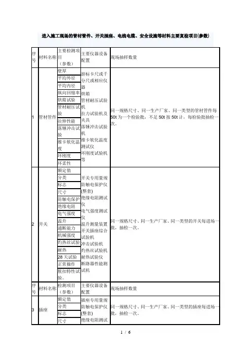 机电安装、节能保温工程进场材料复检项目及参数