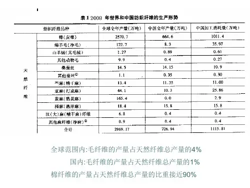 纺织材料学 于伟东版 3动物纤维