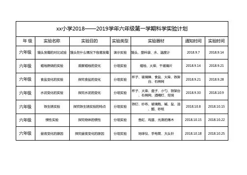 青岛版科学六年级上册实验教学计划