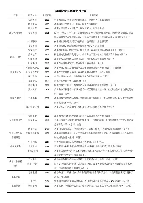福建的香港上市公司 更新 