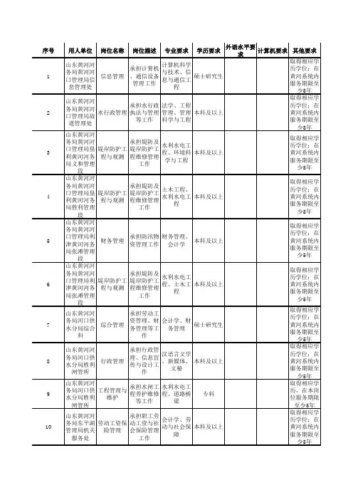 黄委会职位信息表