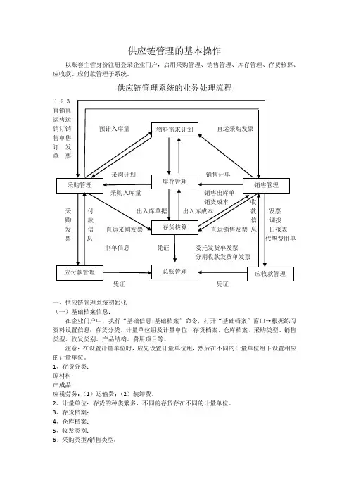 供应链管理的基本操作
