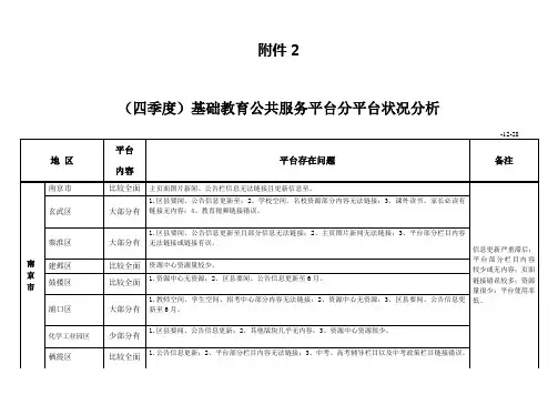 江苏省基础教育信息化公共服务平台各地建设与应用情况通报