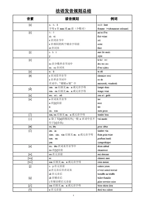 新大学法语第一册-1-3单元知识点归纳