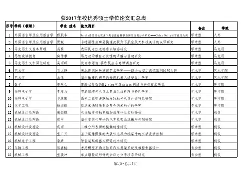 2017年西安理工大学优秀硕士学位论文基本情况表