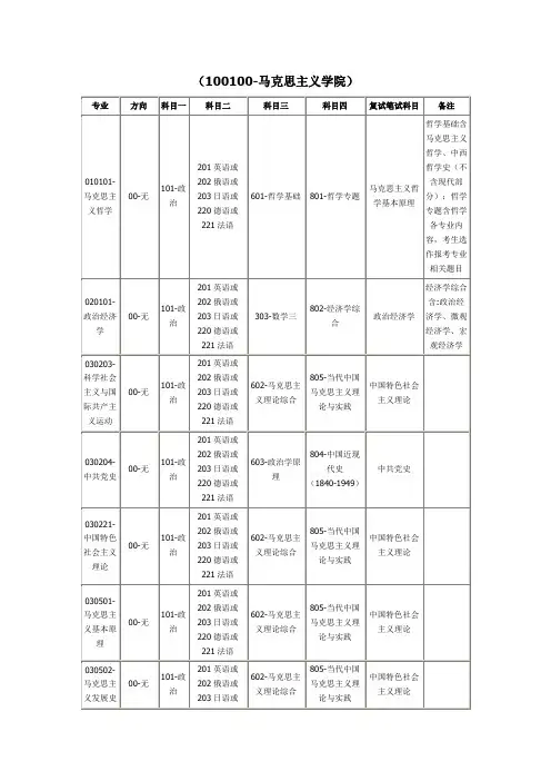 中国人民大学考研科目
