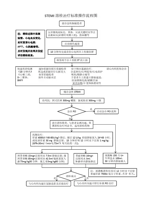 STEMI溶栓标准操作流程