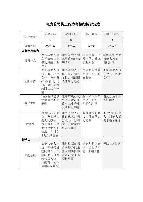 电力公司员工能力考核指标评定表