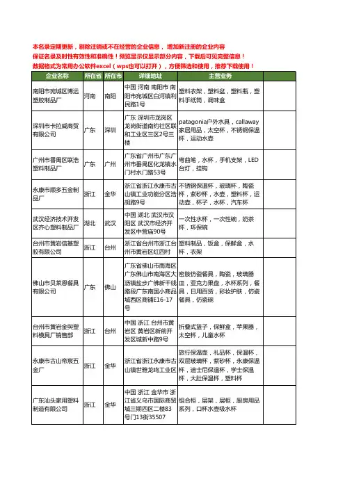 新版全国塑料水杯工商企业公司商家名录名单联系方式大全682家