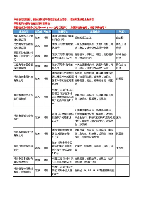 2020新版江苏省常州铜丝工商企业公司名录名单黄页大全29家