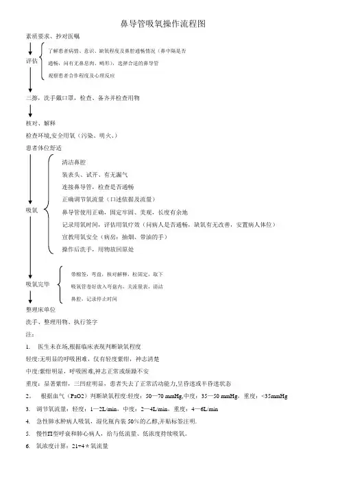 鼻导管吸氧操作流程图