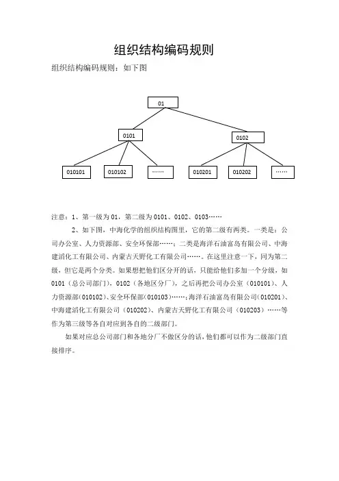 组织机构编码规则