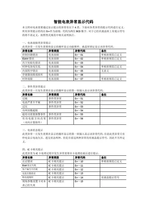 国网智能电表异常显示代码