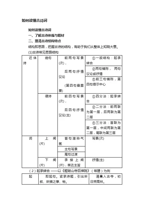 如何读懂古诗词
