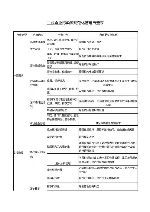 工业企业污染源规范化管理自查表