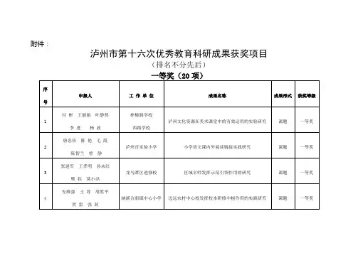 2016年度鹤壁市纪律检查委员会部门决算公开 .doc