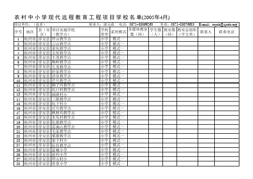 村中小学现代远程教育工程项目学校名 - 浙江教育网