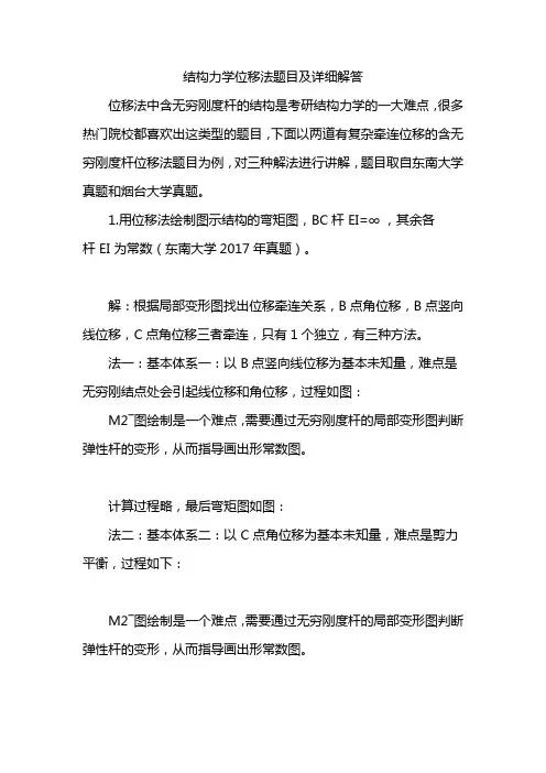 结构力学位移法题目及详细解答
