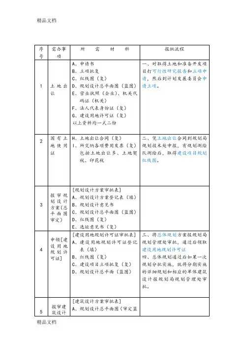 上海建设工程前期报规报建所需材料和流程教学提纲