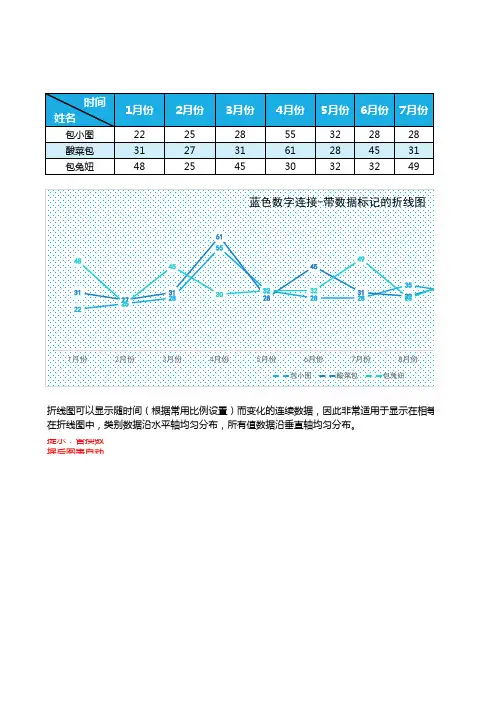 数字连接带数据标记的折线图表