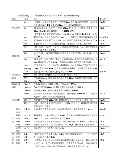 新烟规总结