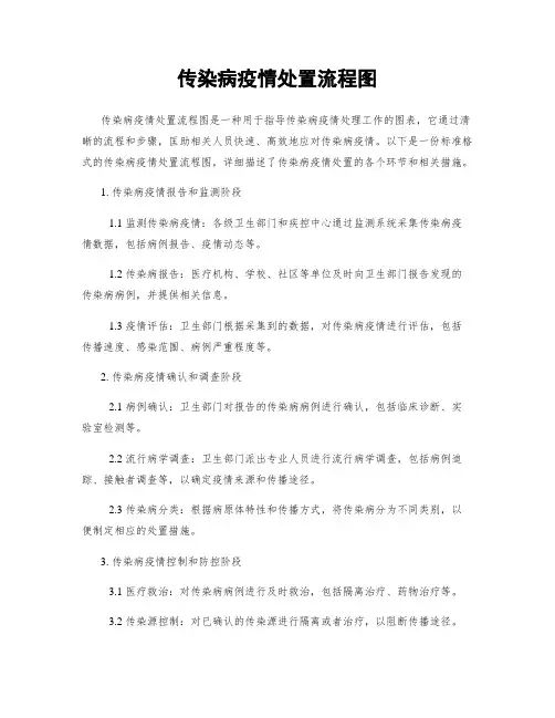 传染病疫情处置流程图