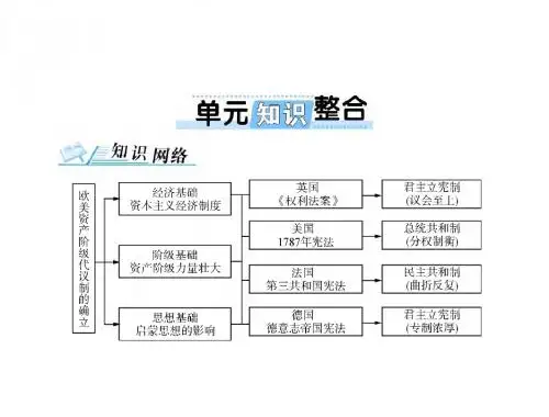 2018年高考历史总复习(通用版)课件： 必修Ⅰ 第三单元 单元知识整合 (共16张PPT)