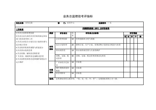 业务总监绩效考评指标