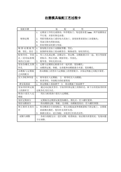 注塑模具装配工艺过程卡