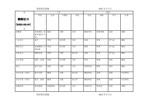 茶叶审评表格之欧阳歌谷创作