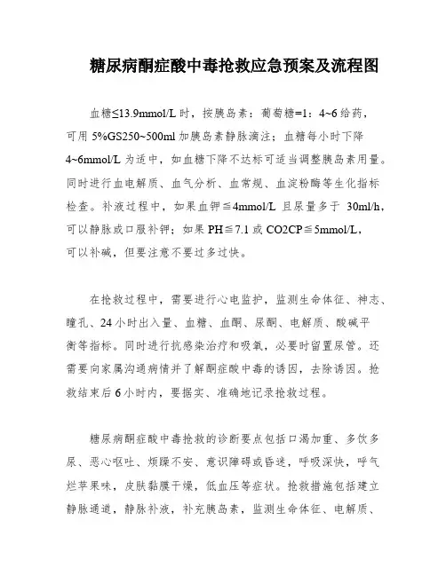 糖尿病酮症酸中毒抢救应急预案及流程图