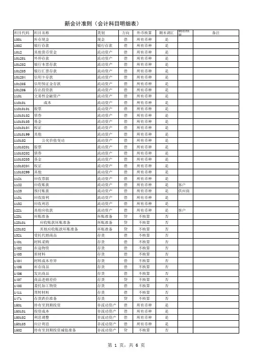 2017最新会计科目及代码表
