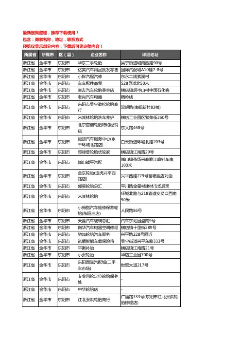 新版浙江省金华市东阳市汽车用品企业公司商家户名录单联系方式地址大全280家