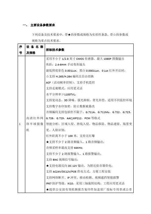 主要设备参数要求