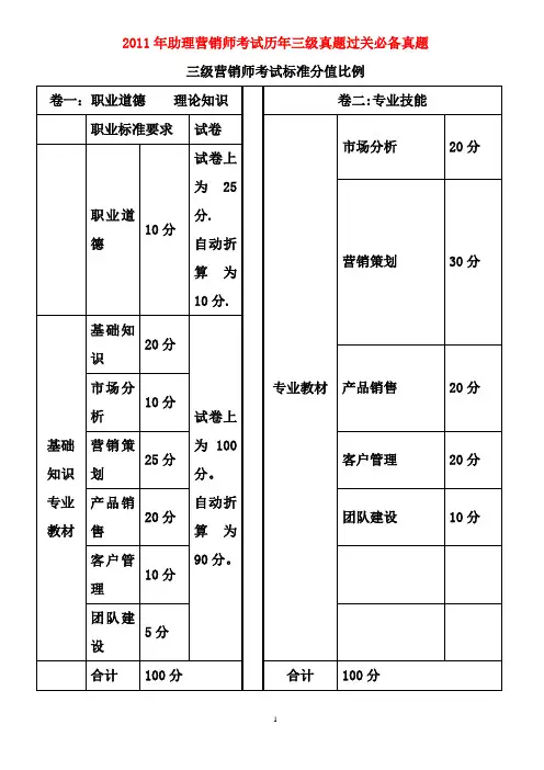 助理营销师考试历年三级真题