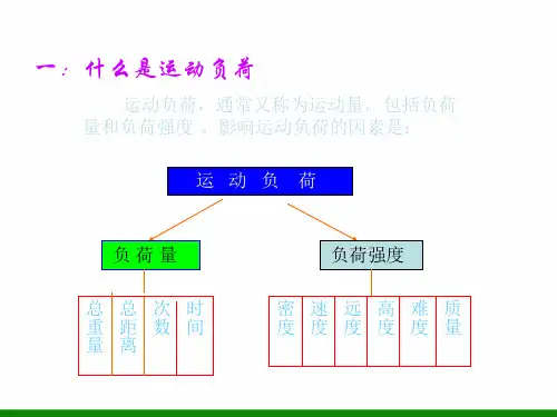《合理安排运动负荷与休息》ppt课件 初中体育与健康