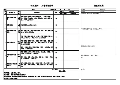 QE工程师绩效考核表
