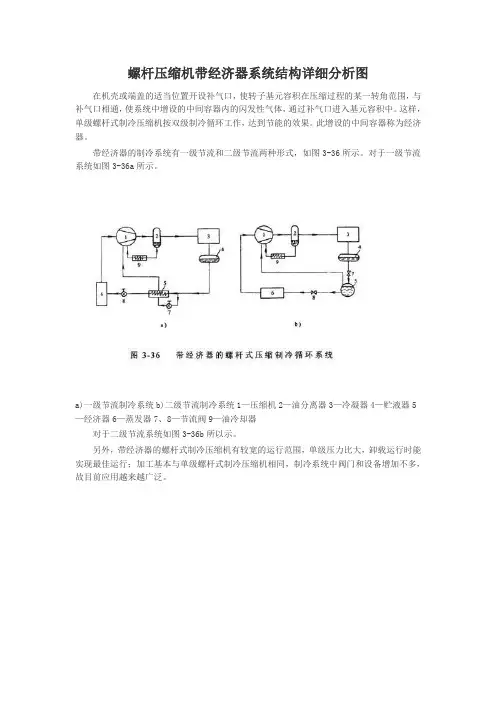 经济器
