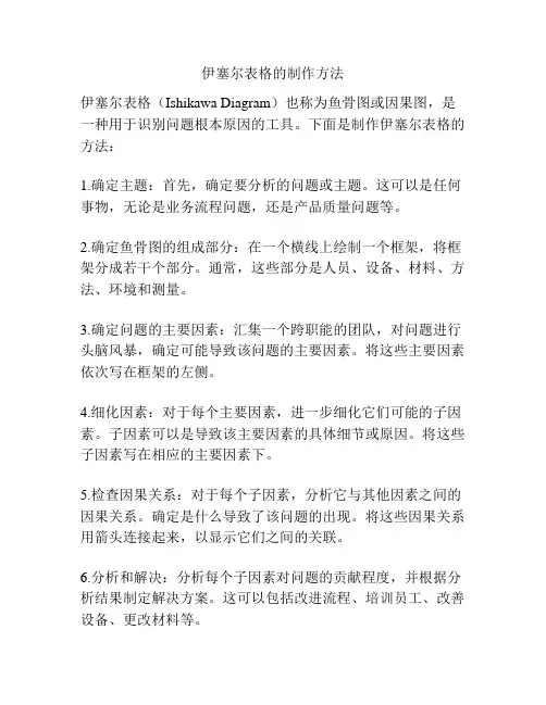 伊塞尔表格的制作方法