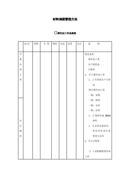 材料调拨管理方法(制度范本、doc格式)