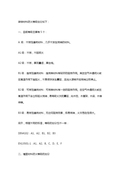 装饰材料防火等级