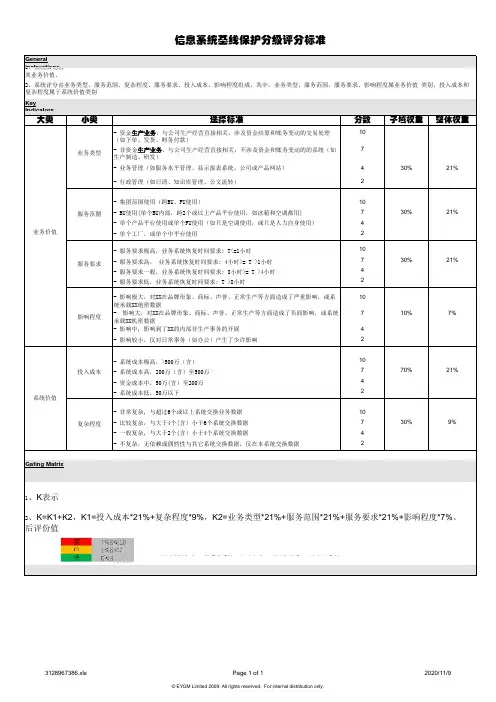 软件系统定级、变更单-模板