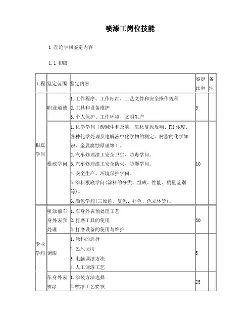 喷漆工岗位技能