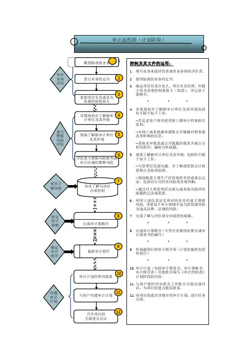 审计业务流程图