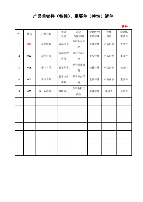 产品关键件(特性)、重要件(特性)清单