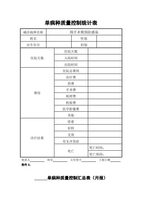 单病种质量控制统计表