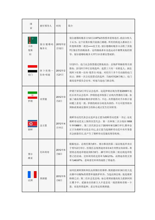 2012各国大选人物及详细内容