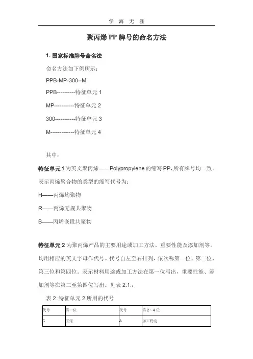 (2020年整理)聚丙烯PP牌号的命名.doc